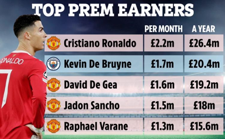 top 5 cầu thủ lương cao